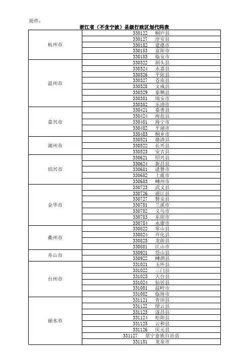 浙江省(不含宁波)县级行政区划代码表xls
