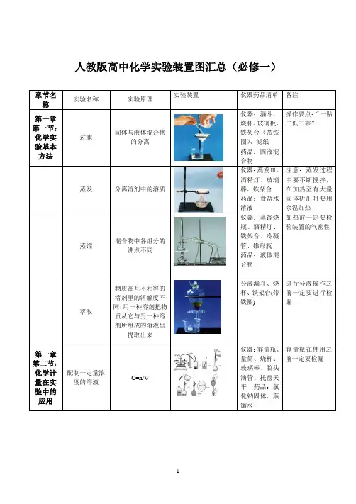 人教版必修一高中化学实验装置图汇总(带图示)