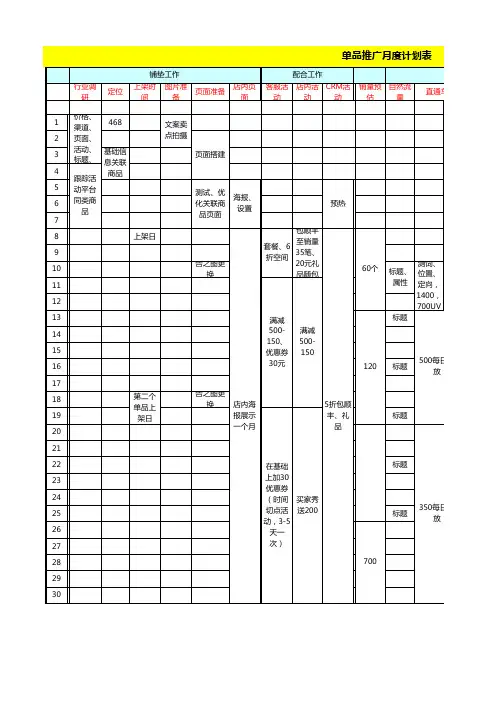 电商淘宝天猫运营表格 活动-活动单品推广计划表