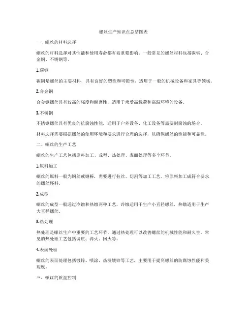 螺丝生产知识点总结图表