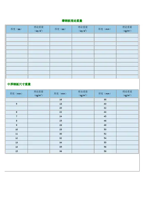 钢板理论重量