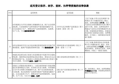 适用登记保存、封存、查封、扣押等措施的法律条款