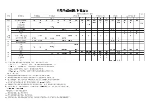 15种环氧树脂胶凝材料配合比