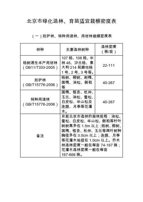 北京市绿化造林、育苗适宜栽植密度表