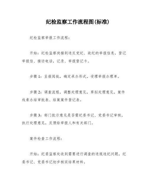纪检监察工作流程图(标准)