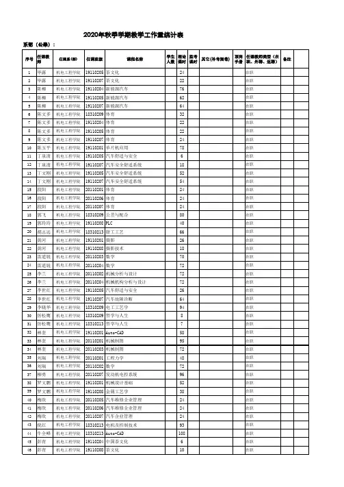学院2020年秋季学期教学工作量统计表(发公共课)