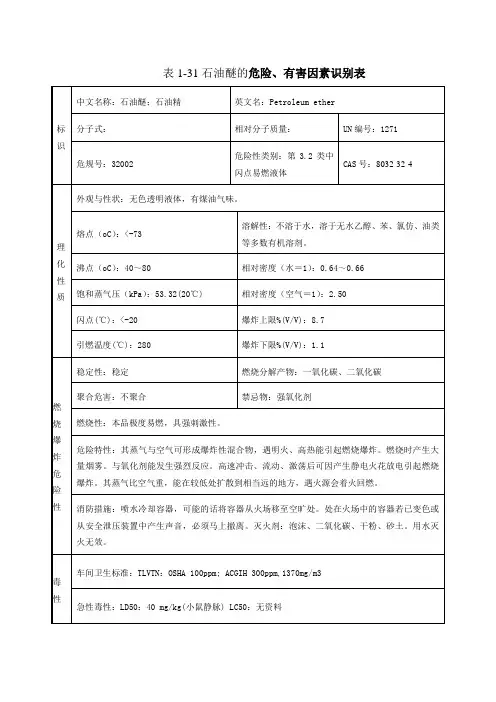 石油醚安全技术说明书