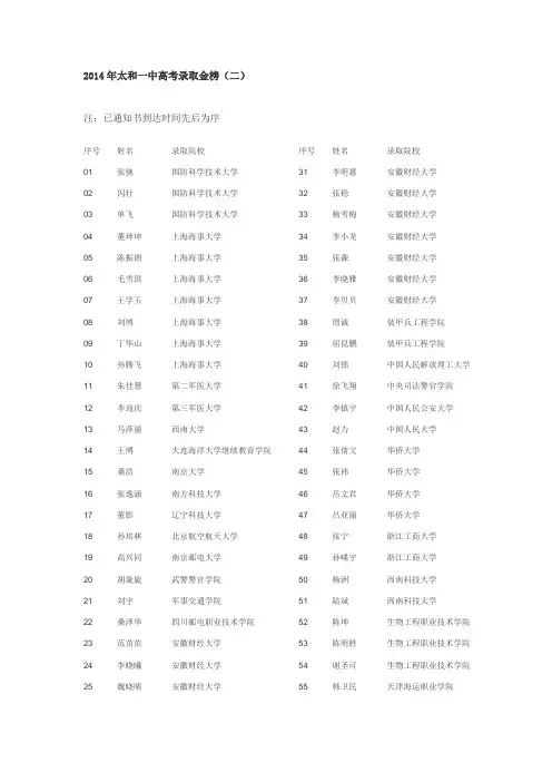2014年太和一中高考录取金榜(二)