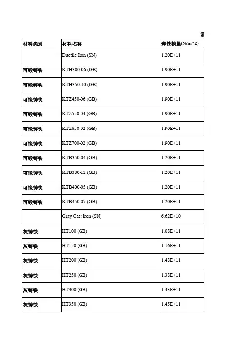 有限元分析用的材料属性表zy