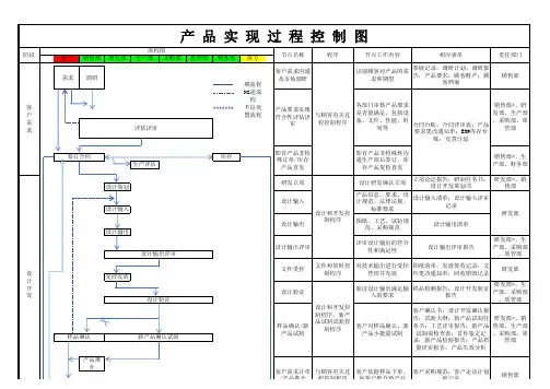 品质管理体系流程图【打印版】