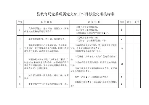 县教育局党委所属党支部工作目标量化考核标准