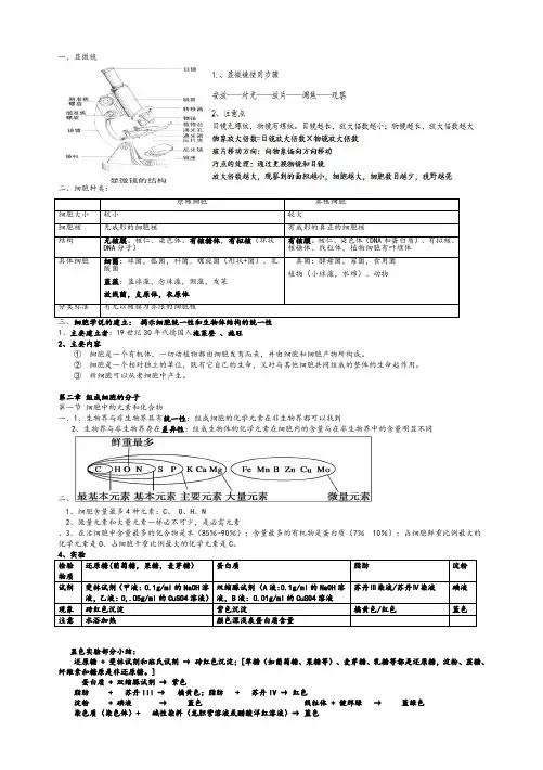 (完整word版)苏教版高一生物必修一知识点总结