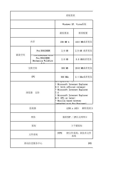 ProE对电脑要求