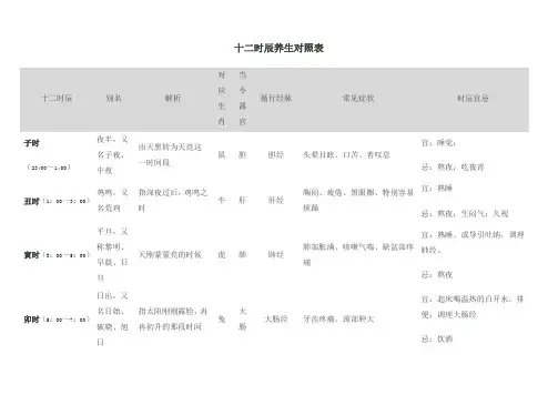 十二时辰养生对照表