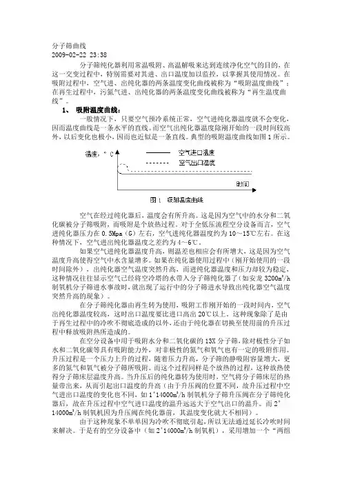分子筛曲线