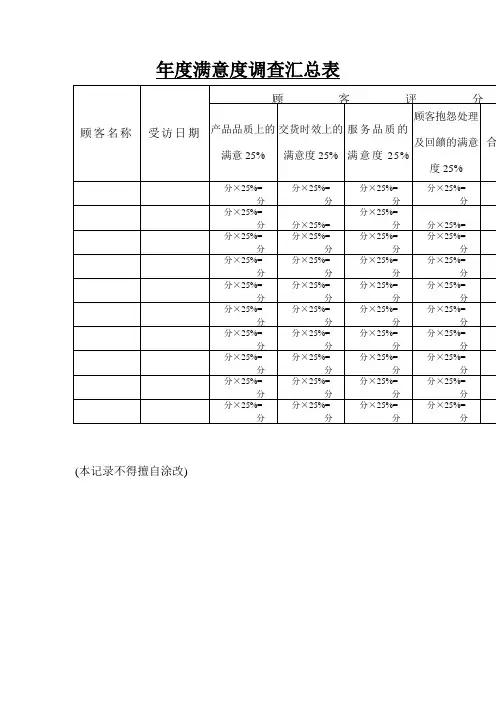 年度满意度调查汇总表