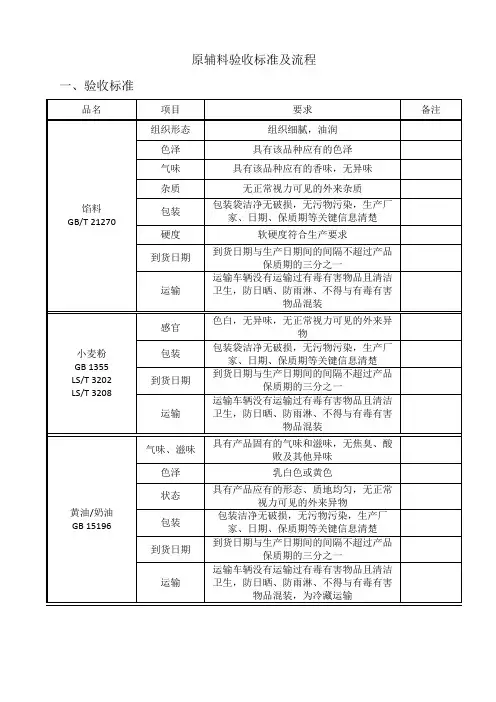 原辅料验收规程