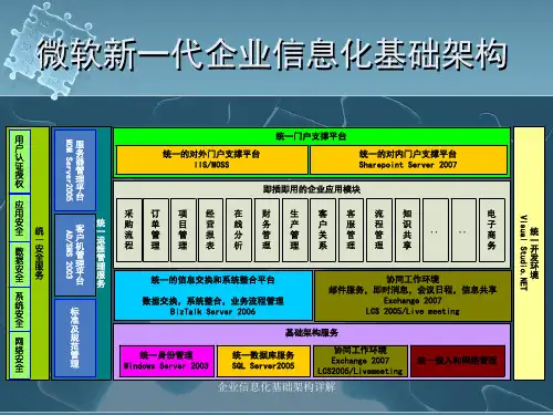 企业信息化基础架构详解 ppt课件