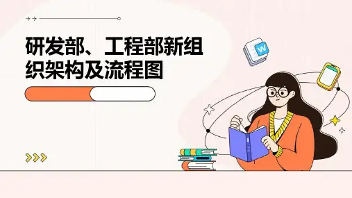 研发部、工程部新组织架构及流程图