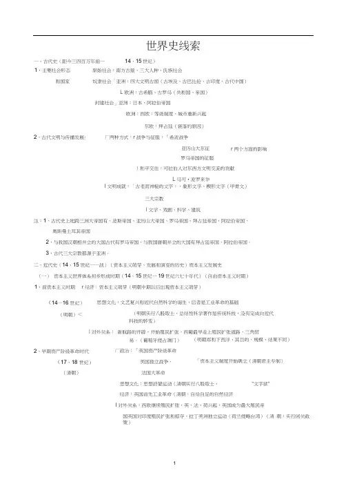 世界史线索