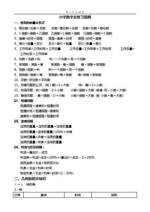 (完整版)小学数学总复习提纲(精华版)
