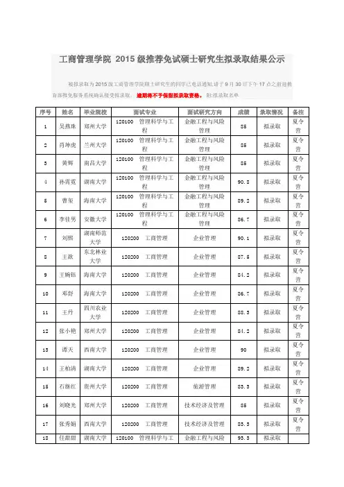 工商管理学院 2015级推荐免试硕士研究生拟录取