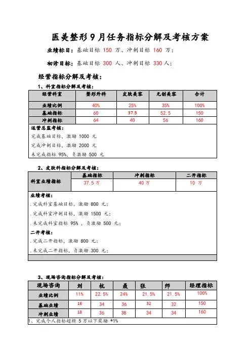 医美整形9月任务指标分解及考核方案