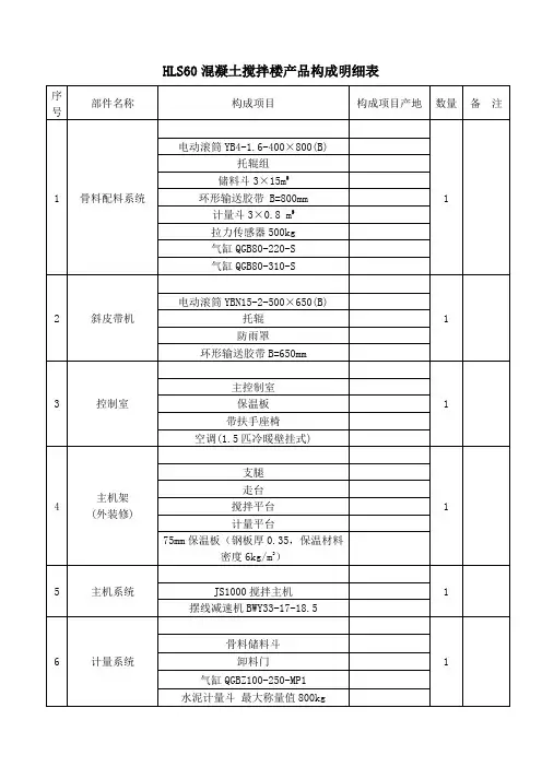 HLS60型混凝土搅拌站产品构成明细表