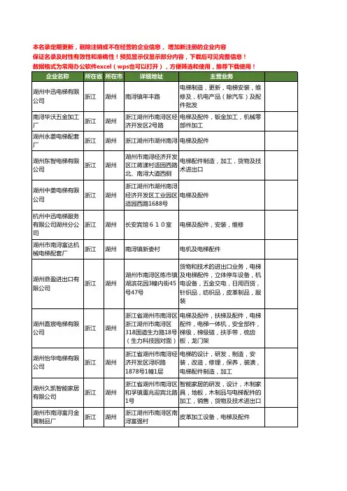 新版浙江省湖州电梯及配件工商企业公司商家名录名单联系方式大全47家