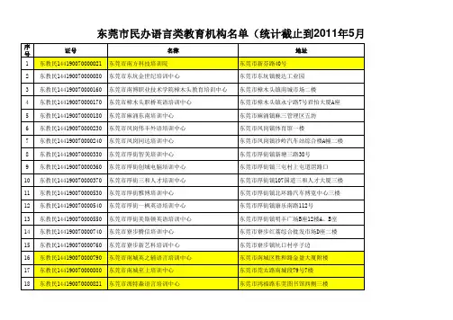 2011年5月在办语言类培训机构名称