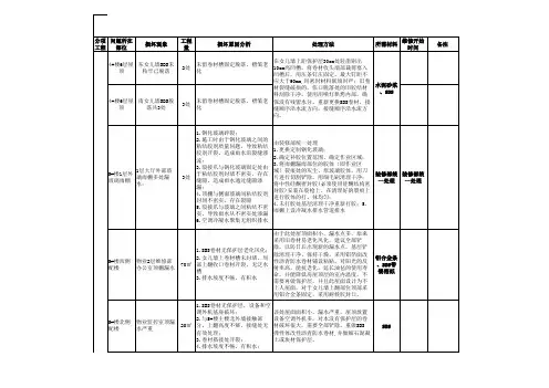 防水明细表格