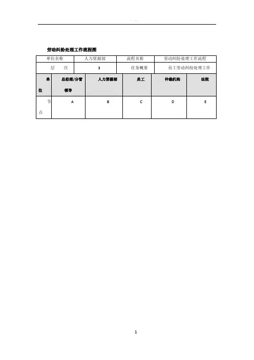 劳动纠纷处理工作流程图