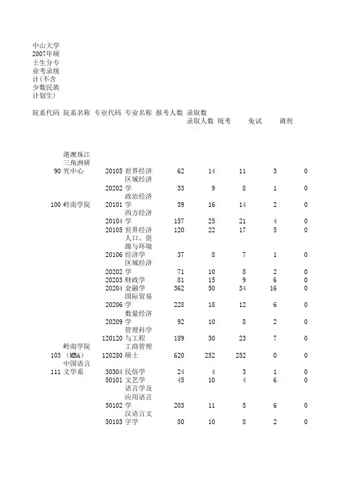中山大学近几年报录比