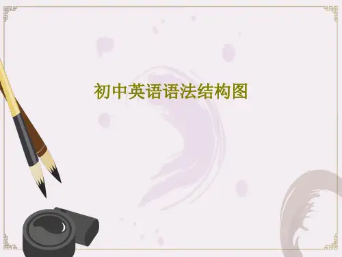 初中英语语法结构图80页PPT