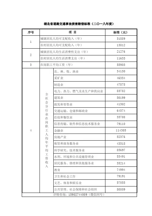 2018湖北省道路交通事故损害赔偿标准