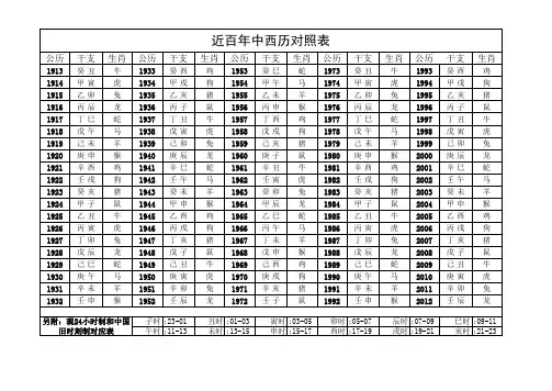 近百年中西历对照表