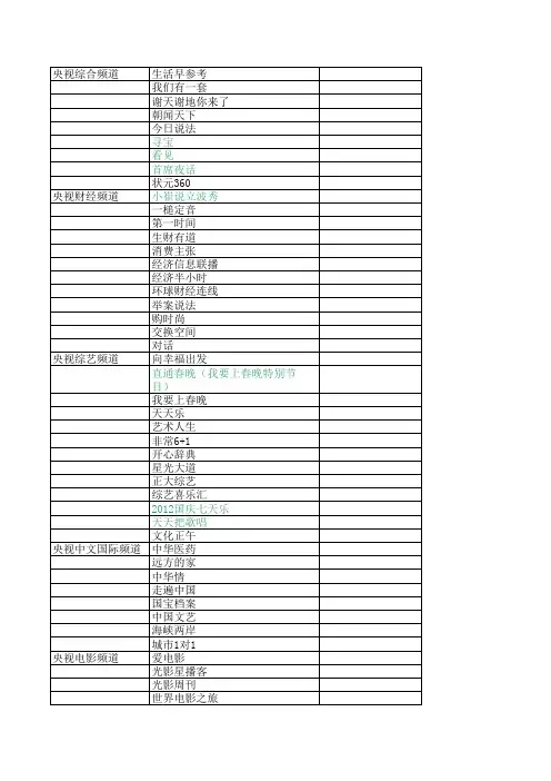 2012年央视和省级卫视主要栏目表