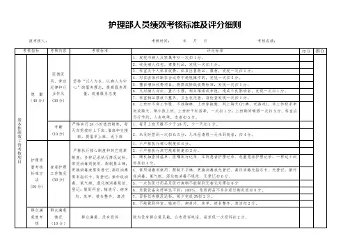 医院护理部人员绩效考核标准及评分细则