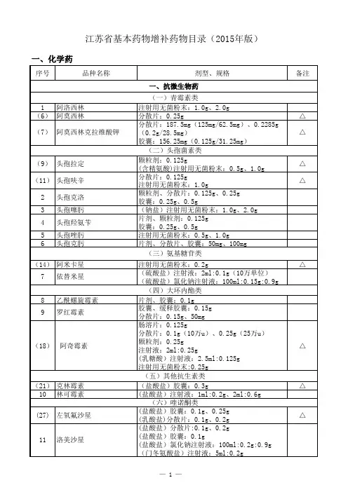 无锡市国家基药目录(2012版)和江苏省基药目录(2015版)