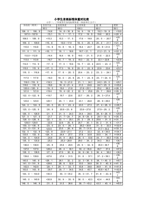 小学生身高标准体重对比表