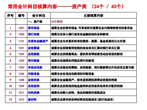 科目核算范围