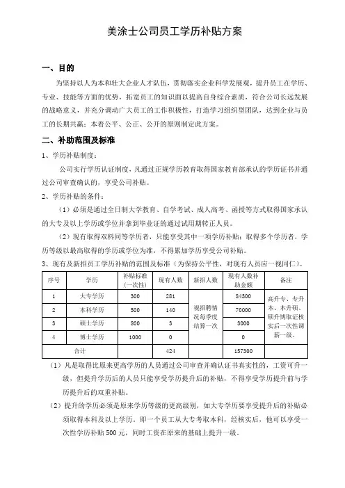员工学历补贴方案1