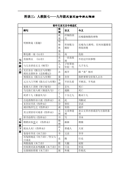 最新整理人教版初中语文汇总3：古今异义词.doc