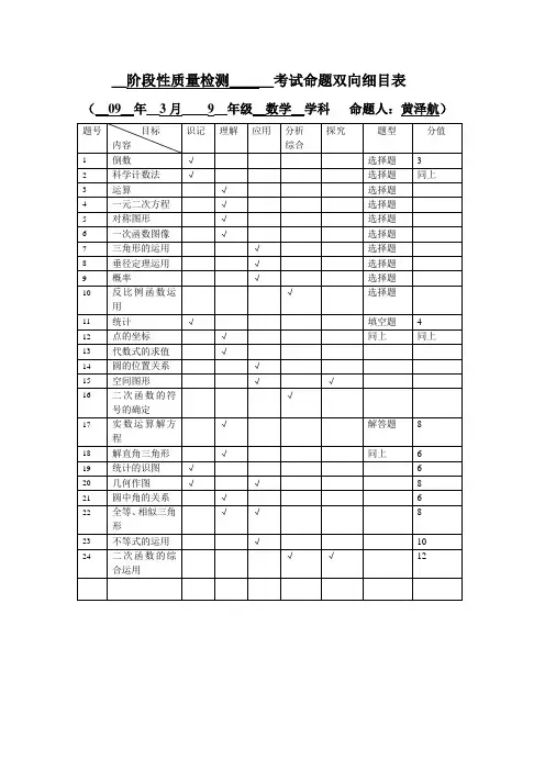考试命题双向细目表