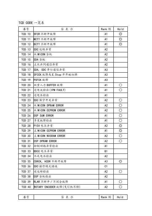 上海永大电梯 新故障码解说