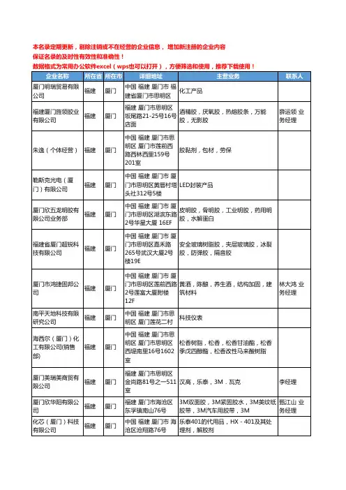 2020新版福建省厦门合成胶粘剂工商企业公司名录名单黄页联系方式大全69家