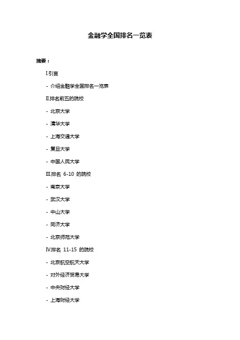 金融学全国排名一览表