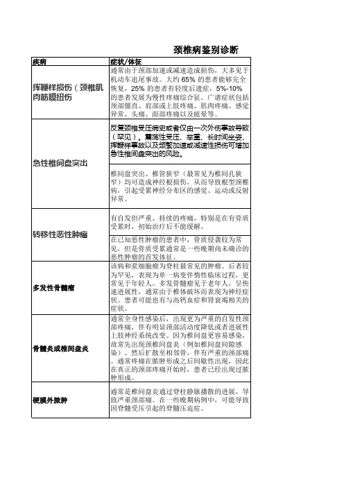 颈椎病鉴别诊断