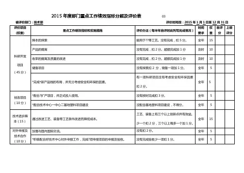 绩效指标分解及评价表(技术部 )