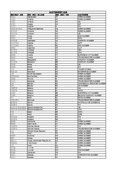 企业代码类型汇总表
